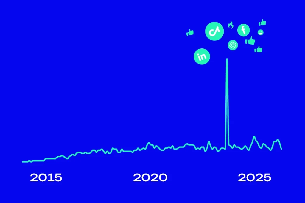 Socialkred